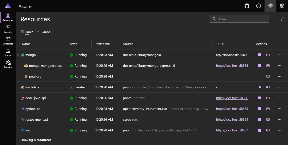 Screenshot of Aspire dashboard showing resources page