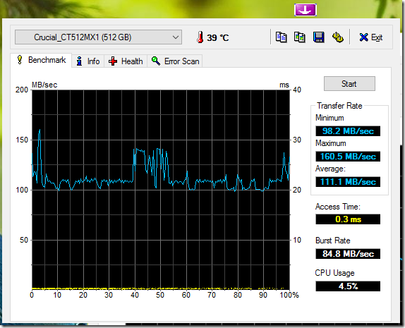HDTune Benchmark Crucial CT512MX1 SSD - Average 111 MB/sec