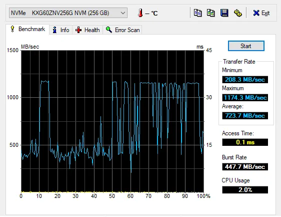 Stock Dell KXG60ZNV256G 256GB SSD benchmark