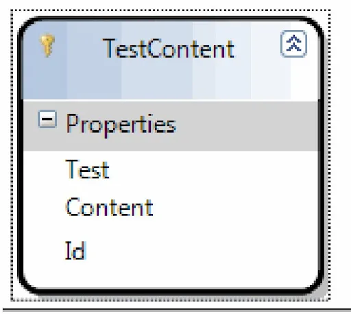 TestContent Class Diagram