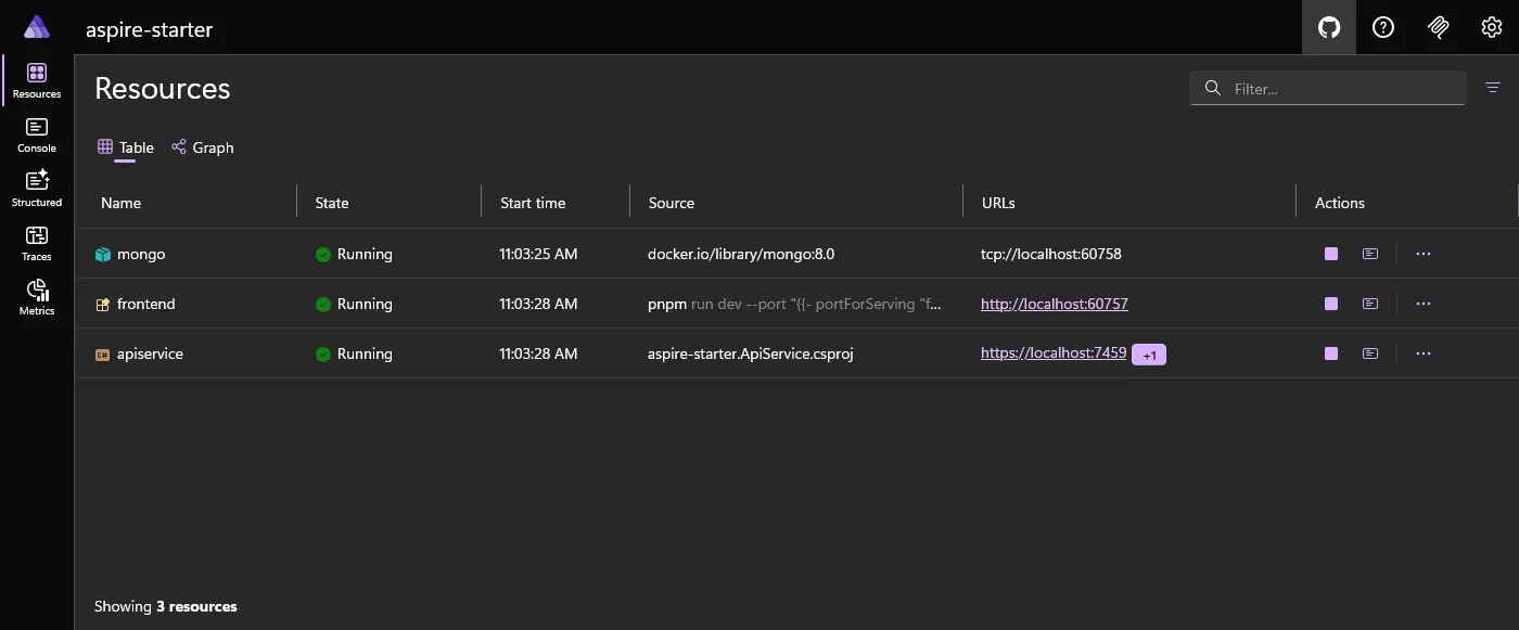 Aspire dashboard showing running resources