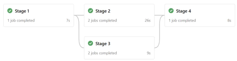 Azure Pipeline stage workflow
