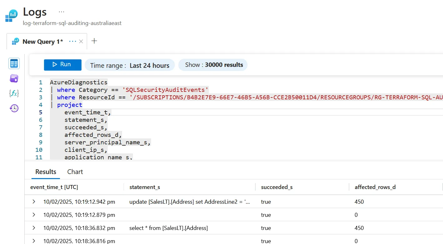 Screenshot of viewing audit details in Log Analytics
