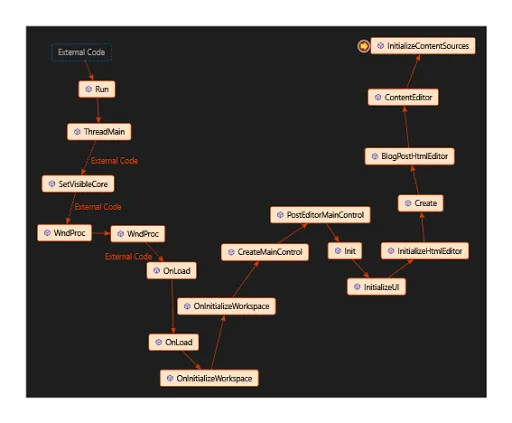 Code Maps - Call stack