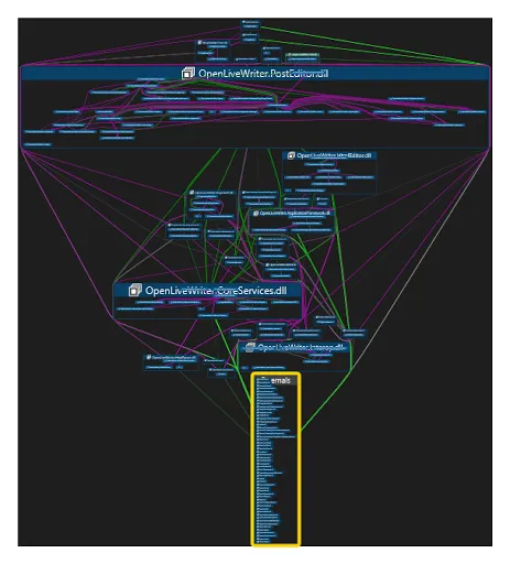 Code Maps - Solution expanded with externals highlighted