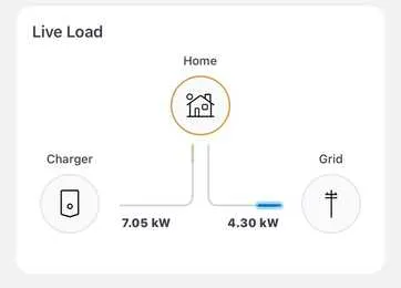 Screenshot of Evnex app Live Load screen