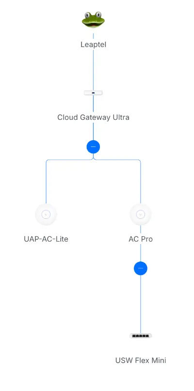 Screenshot from Cloud Gateway Network page with unexpected layout