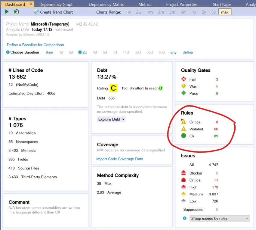 Visual NDepend Dashboard
