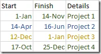 Spreadsheet showing rows with different colours