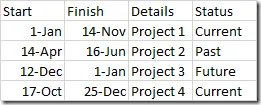 Spreadsheet with Status column populated