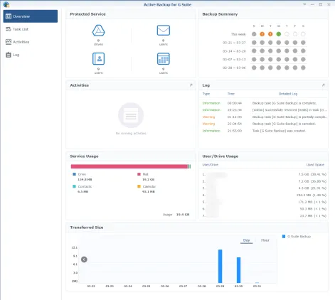 Active Backup for G Suite - Overview screen