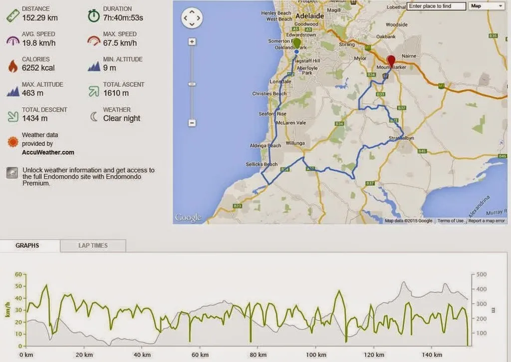 TDU 2015 Ride Summary