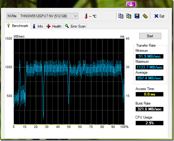 HDTune Benchmark NVMe THNSN5512GPU7_NV - Average 897 MB/sec