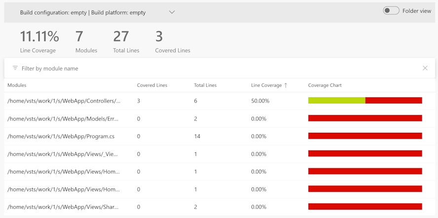 Azure Pipeline run showing code coverage tab